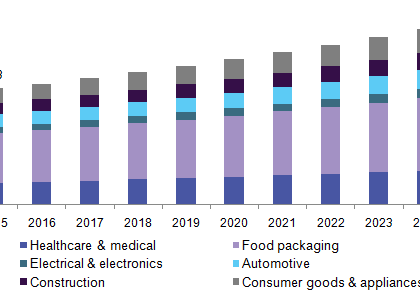us thermoformed plastics market landscape 90bda7610f9c837497f3165bb492db2b
